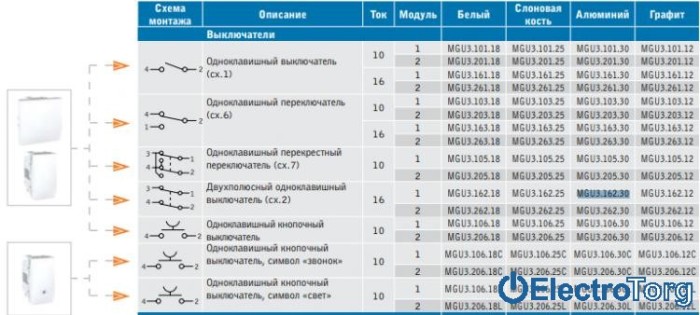 Выключатель 2-х полюсный 1-клавишный 16AX алюминиевый Unica Schneider