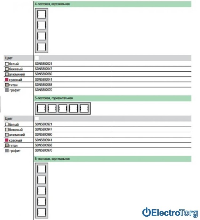 Рамка пятерная горизонтальная белая Sedna Schneider Electric (Шнайдер Электрик)