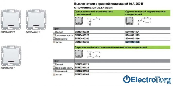 Переключатель (проходной выключатель) 1-клавишный 10AX с индикатором графитовый Sedna Schneider Electric (Шнайдер Электрик)