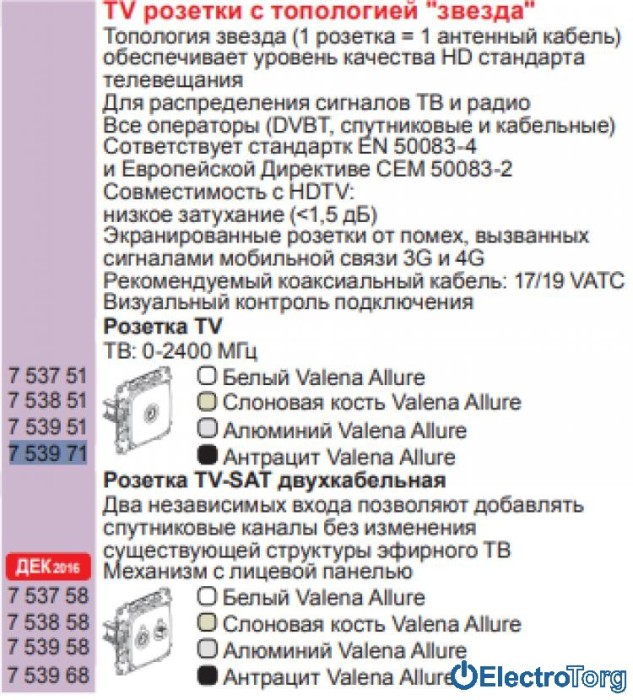 купить купить Механизм розетки телевизионной TV с топологией звезда антрацитовый Valena ALLURE Legrand  
