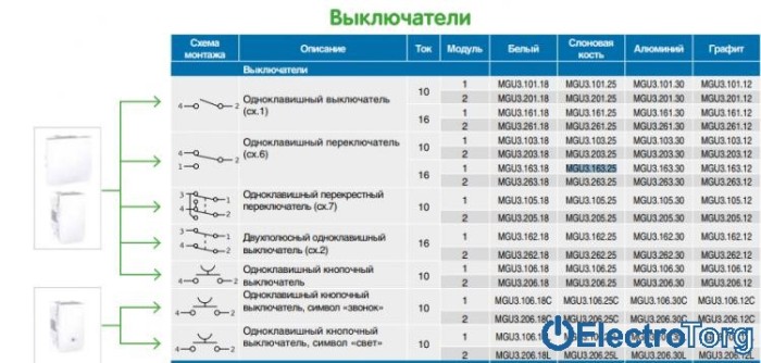 Переключатель (проходной выключатель) 1-клавишный 1 мод. 16AX слоновая кость Unica Schneider