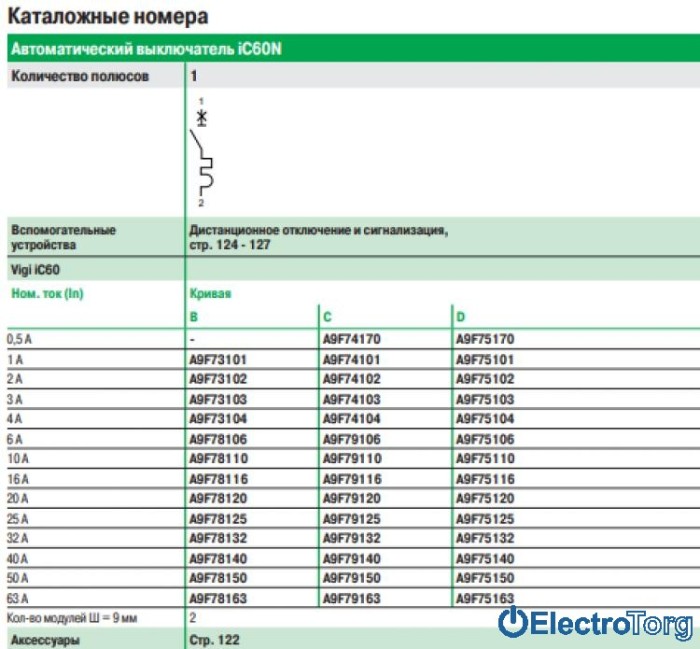 купить купить Автоматический выключатель iC60N 4P 4A C Schneider Electric  