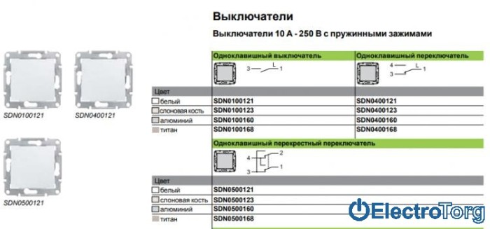 Переключатель (проходной выключатель) 1-клавишный проходной 10AX графитовый Sedna Schneider Electric (Шнайдер Электрик)
