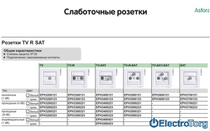 Розетка проходная (2) TV белая Asfora Schneider Electric (Шнайдер Электрик)