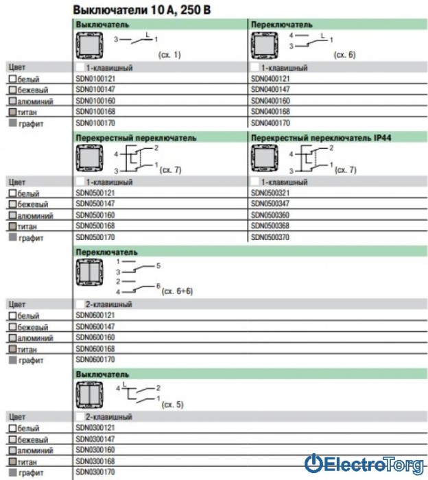 Переключатель 2-клавишный 10AX белый Sedna Schneider Electric (Шнайдер Электрик)