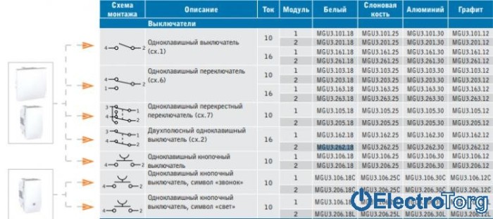Выключатель 2-х полюсный 1-клавишный 16AX белый Unica Schneider