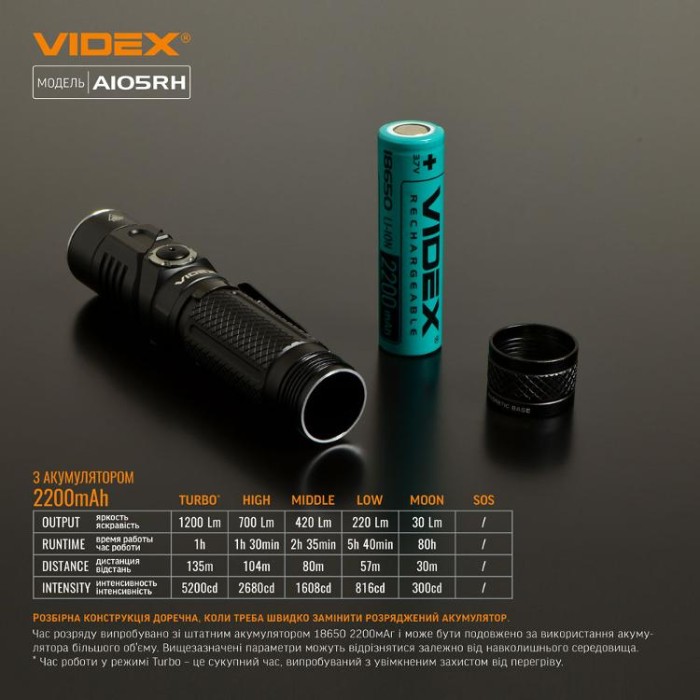 купить купить Портативний світлодіодний ліхтарик VIDEX VLF-A105RH 1200Lm 5000K  