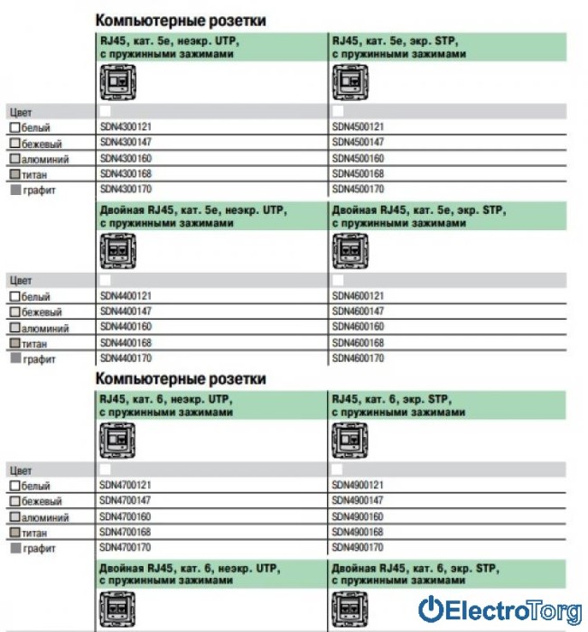 Компьютерная розетка RJ45 6 UTP модуль слоновая кость Sedna Schneider Electric (Шнайдер Электрик)