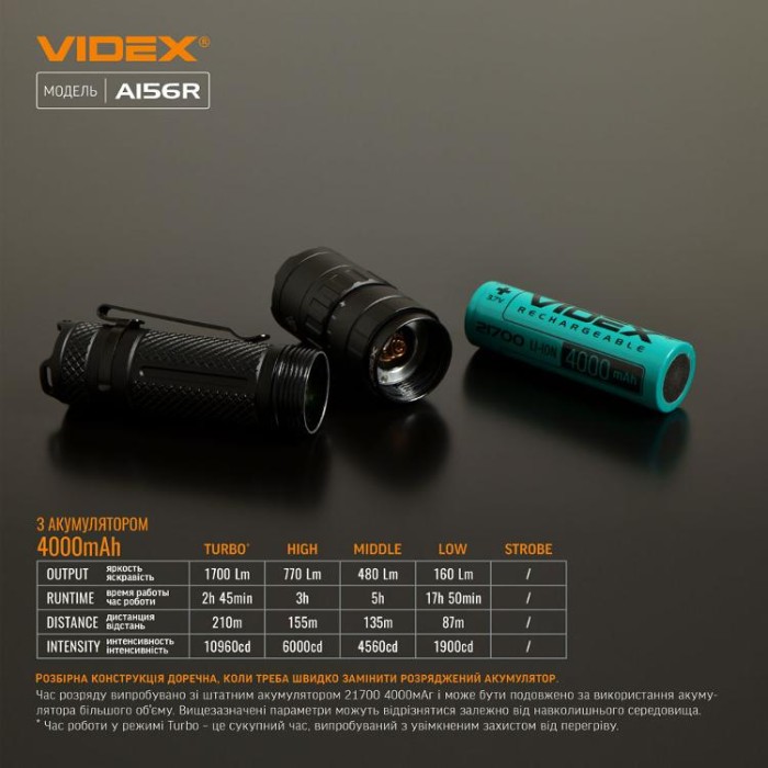 купить купить Портативний світлодіодний ліхтарик VIDEX VLF-A156R 1700Lm 6500K  