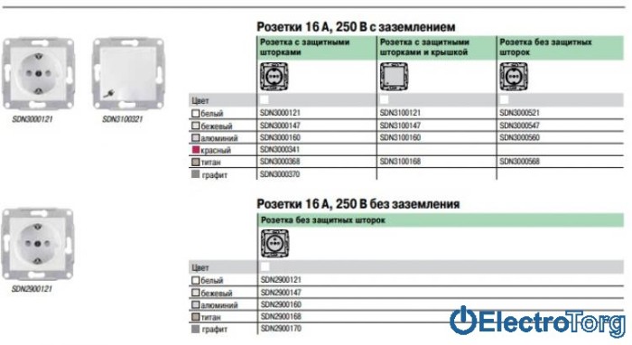 Розетка с заземлением с крышкой модуль слоновая кость Sedna Schneider Electric (Шнайдер Электрик)