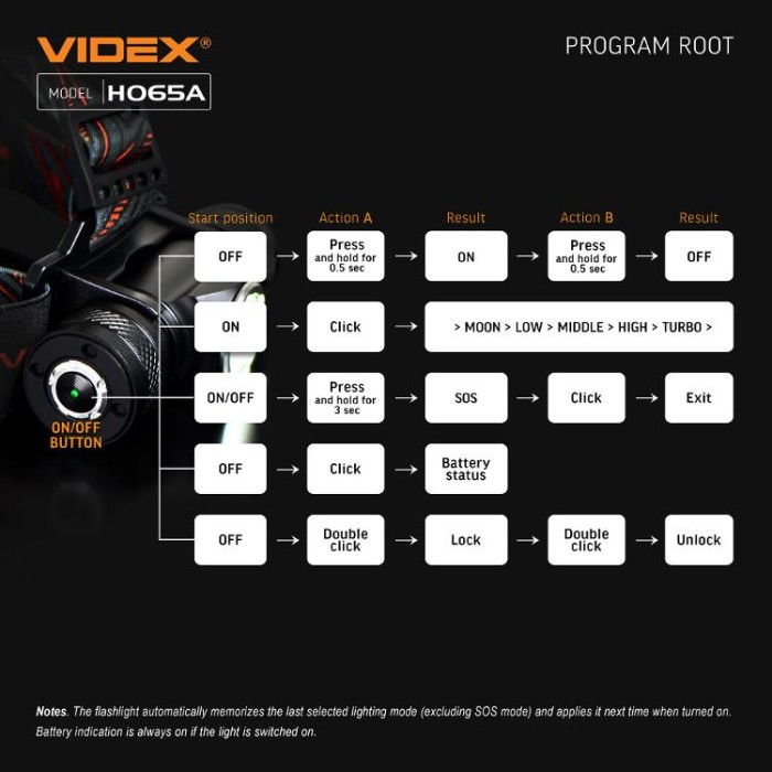 купить купить Налобний світлодіодний ліхтарик VIDEX VLF-H065A 1200Lm 5000K  