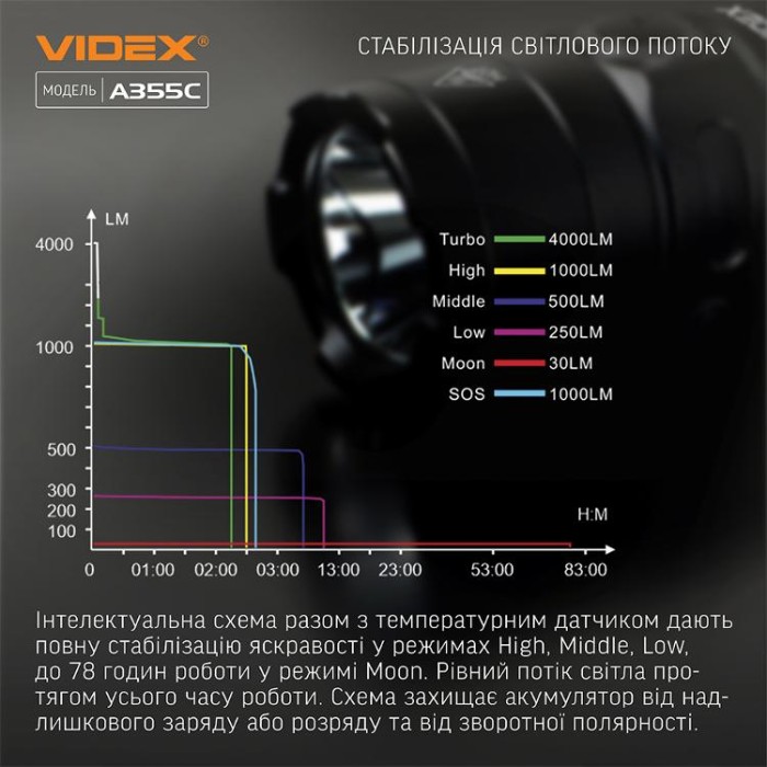 купить купить Портативний світлодіодний ліхтарик VIDEX VLF-A355C 4000Lm 5000K  