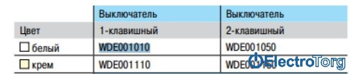купить купить Выключатель 10A белый Prima Schneider Electric (Шнайдер Электрик)  