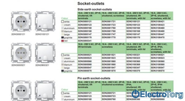 Розетка с заземлением с защитной крышкой IP44 модуль слоновая кость Sedna Schneider Electric (Шнайдер Электрик)