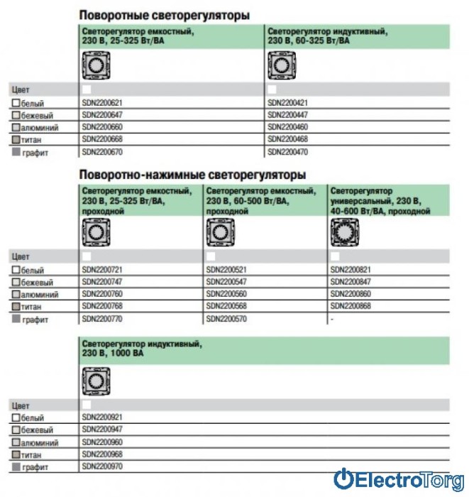 Диммер ёмкостный поворотный 325VA графитовый Sedna Schneider Electric (Шнайдер Электрик)