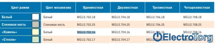Рамка одинарная Unica Quadro Schneider