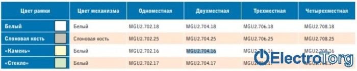 Рамка двойная горизонтальная Unica Quadro Schneider