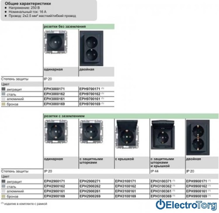 Розетка с заземлением одинарная с защитными шторками сталь Asfora Schneider Electric (Шнайдер Электрик)