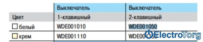 купить купить Выключатель двухклавишный 10A белый Prima Schneider Electric (Шнайдер Электрик)  