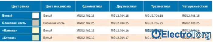 Рамка тройная горизонтальная Unica Quadro Schneider