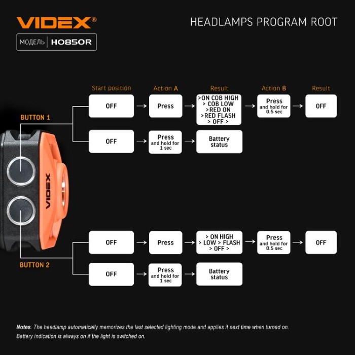 купить купить Налобний світлодіодний ліхтарик VIDEX VLF-H085-OR 400Lm 5000K  