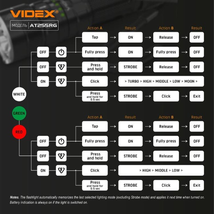 купить купить Тактичний світлодіодний ліхтарик VIDEX VLF-AT255RG 2000Lm 5000K  