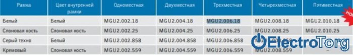 купить купить Рамка тройная Unica Basic Schneider (Шнайдер)  