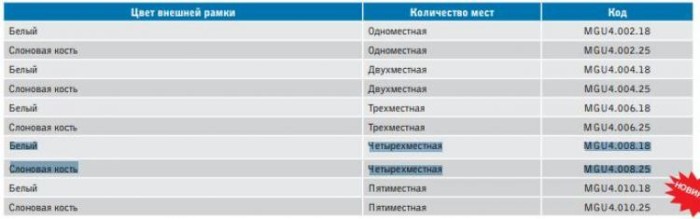 Внешняя четверная горизонтальная рамка Unica Colors Schneider