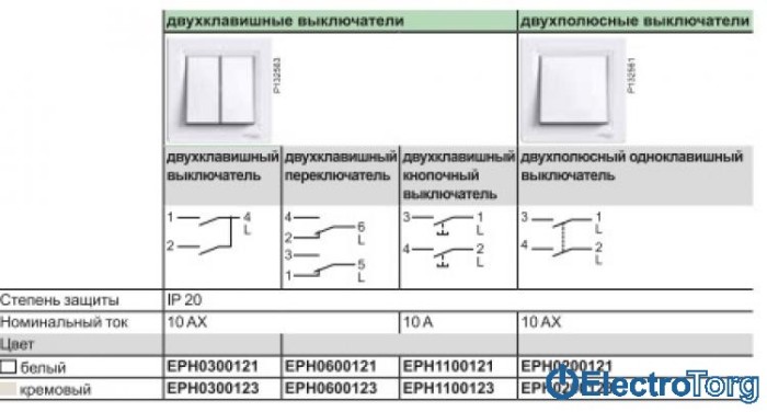 Выключатель двухклавишный кремовый Asfora Schneider Electric (Шнайдер Электрик)