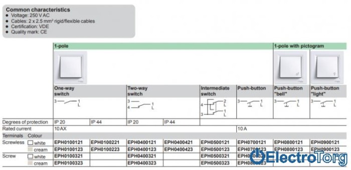 Переключатель (проходной выключатель)  одноклавишный кремовый Asfora Schneider Electric (Шнайдер Электрик)