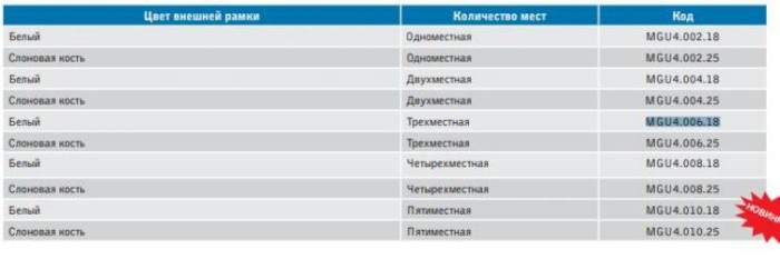 Внешняя тройная горизонтальная рамка Unica Colors Schneider