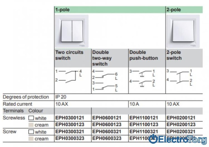 Переключатель двухклавишный кремовый Asfora Schneider Electric (Шнайдер Электрик)