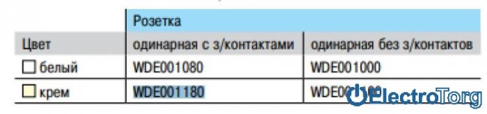 купить купить Розетка с заземлением со шторками 16A слоновая кость Prima Schneider Electric (Шнайдер Электрик)  