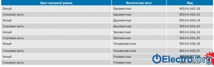 Внешняя пятерная горизонтальная рамка Unica Colors Schneider