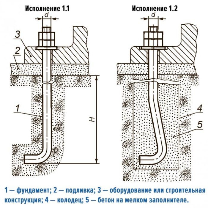купить купить Болт фундаментный изогнутый тип 1 исполнение 1.1 L-образный ГОСТ 24379.1-80 ElectroTorg  