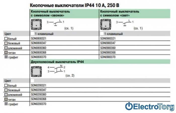 Кнопочный выключатель с символом звонка белый Sedna Schneider Electric (Шнайдер Электрик)