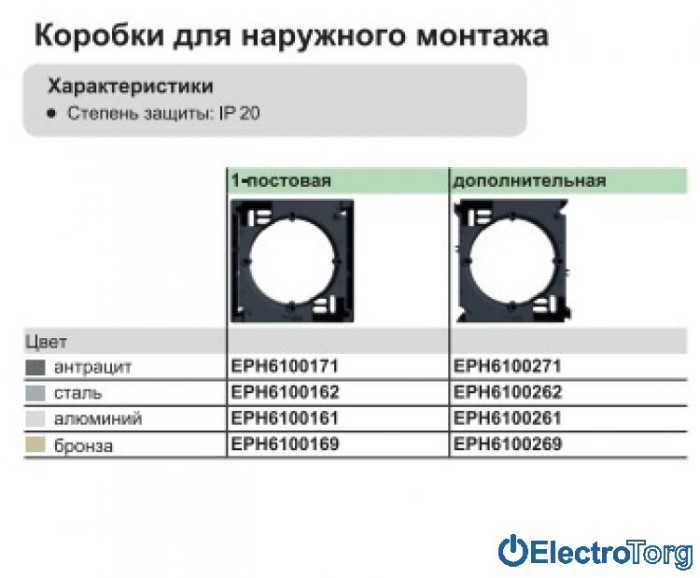 Коробка для наружного монтажа дополнительная бронза Asfora Schneider Electric (Шнайдер Электрик)