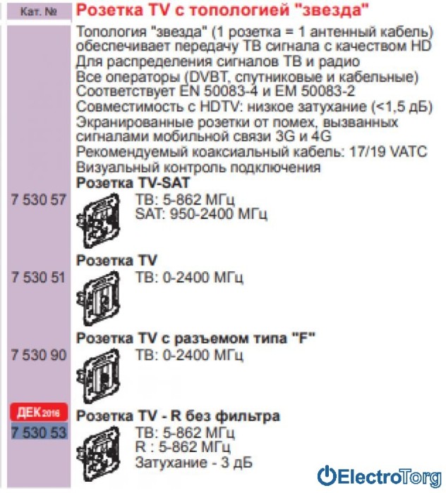 купить купить Розетка телевизионная+радио TV-R без частотного фильтра с топологией звезда Valena IN'MATIC Legrand  