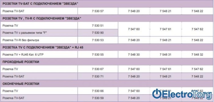 купить купить Лицевая панель телевизионной TV-SAT розетки алюминиевая Valena LIFE Legrand  