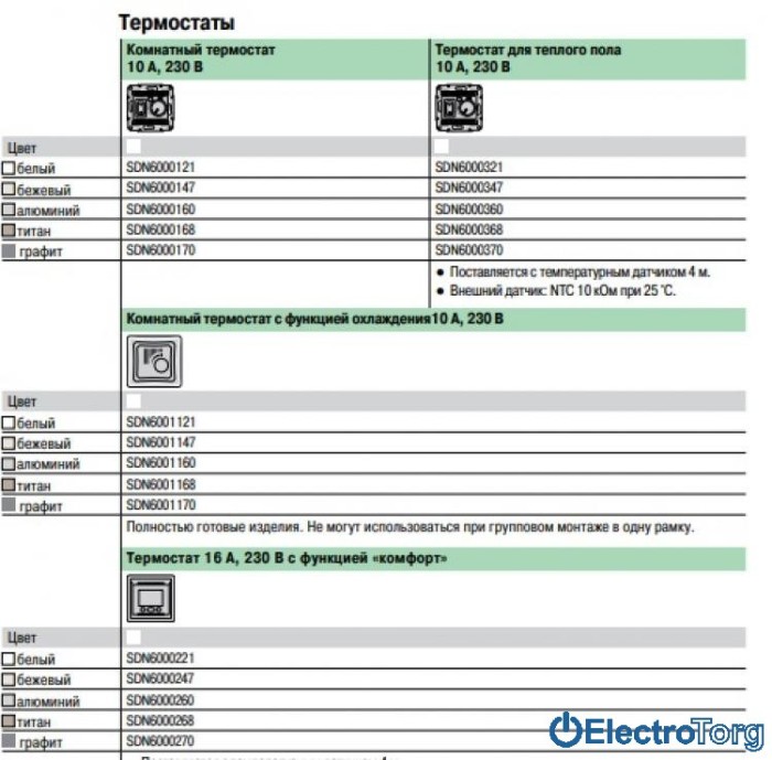 Термостат комнатный 10А графитовый Sedna Schneider Electric (Шнайдер Электрик)