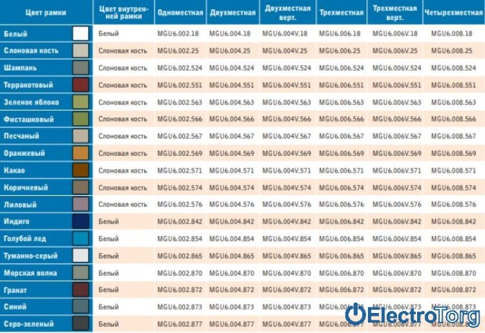 купить купить Рамка одинарная Unica Top Schneider