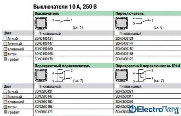 Выключатель 1-клавишный 10AX алюминиевый Sedna Schneider Electric (Шнайдер Электрик)