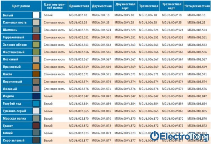 купить купить Рамка двойная вертикальная Unica Top Schneider