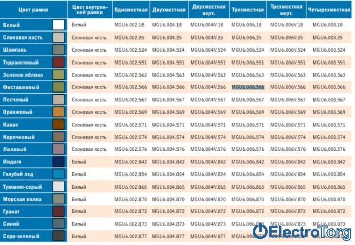 купить купить Рамка тройная горизонтальная Unica Top Schneider Electric