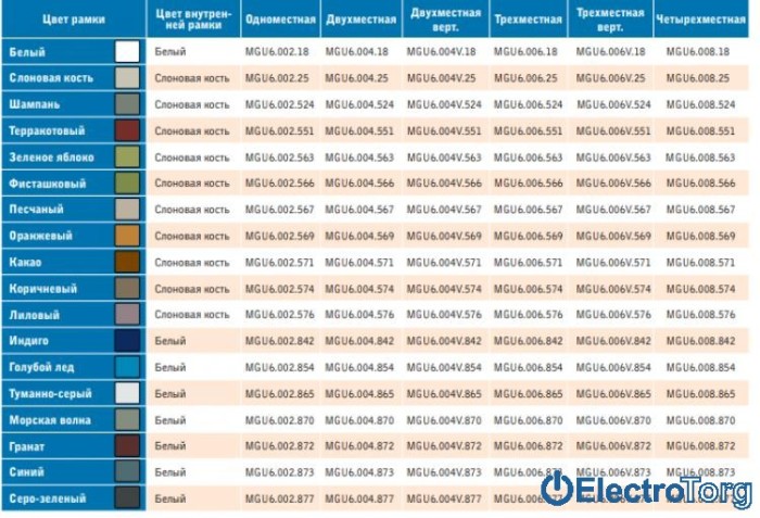 купить купить Рамка четверная горизонтальная Unica Top Schneider Electric  