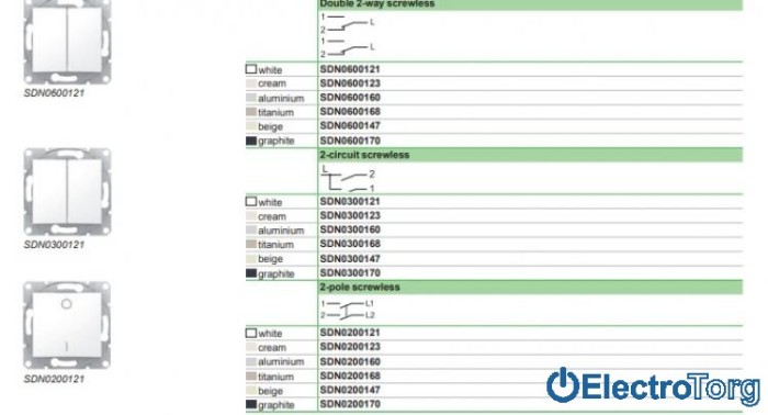 Выключатель 2-х полюсный 1-клавишный 10AХ белый Sedna Schneider Electric (Шнайдер Электрик)