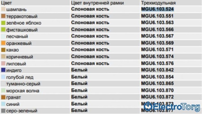 купить купить Рамка 3-модульная горизонтальная Unica Plus Schneider