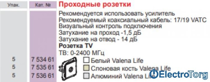 купить купить Механизм розетки телевизионной TV с топологией шлейф проходной белый Valena LIFE Legrand  