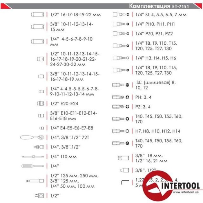 купить купить Профессиональный набор инструментов 1/4&quot;&amp;3/8&quot;&amp;1/2&quot;151ед, Cr-V INTERTOOL ET-7151  
