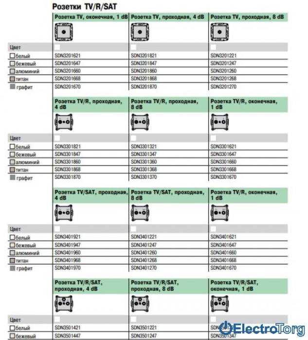 TV/R розетка проходная 4Дб белая Sedna Schneider Electric (Шнайдер Электрик)